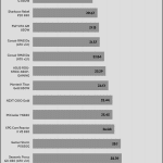 avg_noise_230V