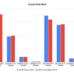 cdm_chart