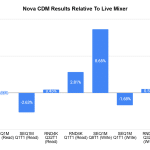 cdm_nova_relative_to_Live_mixer