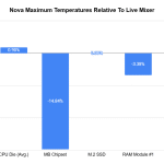 max_temps_of_nova_relative_to_Live_mixer