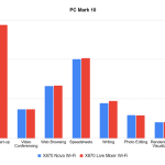 pcmark10_chart
