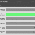 perf_115V