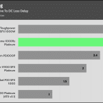 pwr_ok_inactive_to_dc_loss_delay