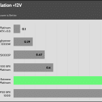 regulation_12v_115V
