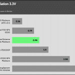 regulation_33v_115V