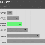 regulation_33v_230V
