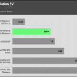 regulation_5v_115V