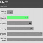 regulation_5v_230V