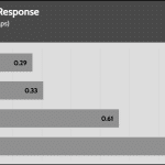 transient_120_dev