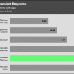 transient_120_dev