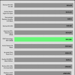 20_dBA_CPU_Frequency