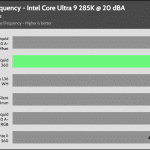 20_dBA_CPU_Frequency