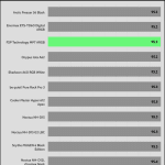 20_dBA_CPU_Temp