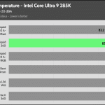 20_dBA_CPU_Temp