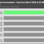 20_dBA_CPU_Watt