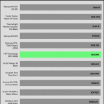 25_dBA_CPU_Frequency