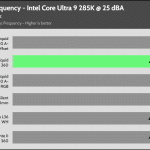 25_dBA_CPU_Frequency