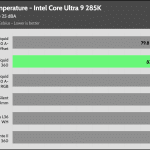 25_dBA_CPU_Temp