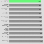 25_dBA_CPU_Temp
