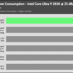 25_dBA_CPU_Watt