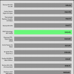 30_dBA_CPU_Frequency