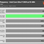 30_dBA_CPU_Frequency