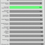 30_dBA_CPU_Temp