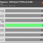 35_dBA_CPU_Frequency