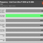 35_dBA_CPU_Frequency