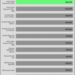 35_dBA_CPU_Frequency