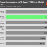 35_dBA_CPU_Watt