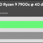 40_dBA_CPU_Frequency