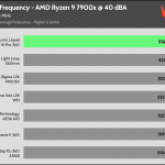 40_dBA_CPU_Frequency