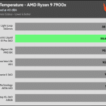 40_dBA_CPU_Temp