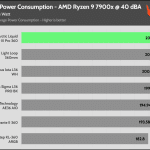 40_dBA_CPU_Watt