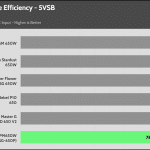 5VSB_efficiency_115V