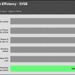 5VSB_efficiency_230V