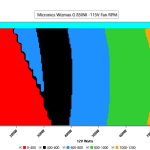 CL_Fan_Speed