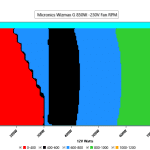 CL_Fan_Speed