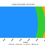 CL_Fan_Speed