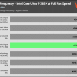 Full_Fan_Speed_CPU_Frequency