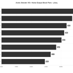 Noise_Output_LAeq_Arctic_Xtender_VG
