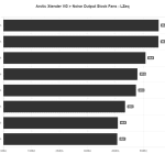 Noise_Output_LZeq_Arctic_Xtender_VG