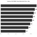Noise_Output_LZeq_Sharkoon_VK4_ARGB