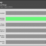 avg_efficiency_low_loads1_115V