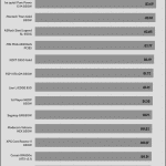 avg_efficiency_low_loads1_115V