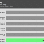 avg_efficiency_low_loads1_230V
