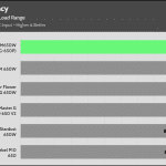 avg_efficiency_normal_loads1_115V