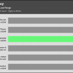 avg_efficiency_normal_loads1_230V