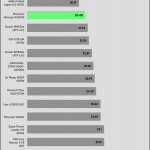 avg_noise_115V